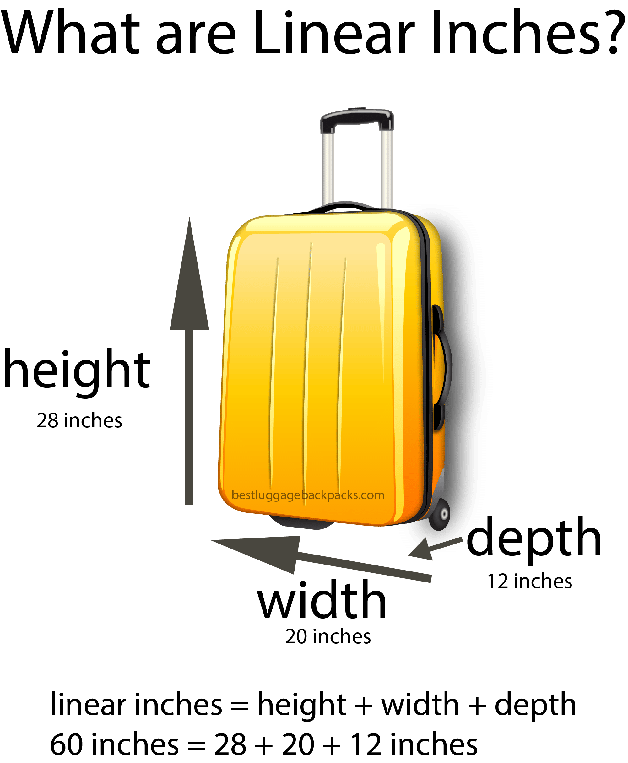 What Are Linear Inches for Airline Luggage? Critical Tips