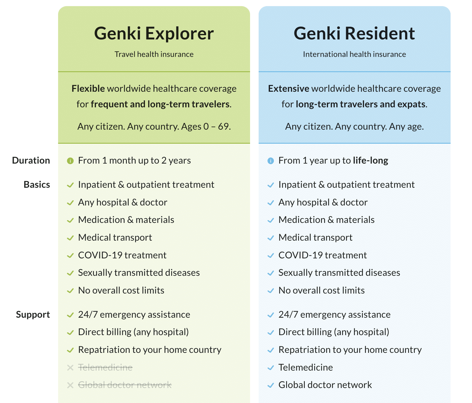 Range of Insurance Products Offered Genki Insurance